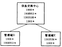 网闸间通信协议(图15)