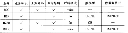 智能网和Internet的互通(图2)