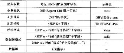 智能网和Internet的互通(图3)