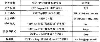 智能网和Internet的互通(图4)