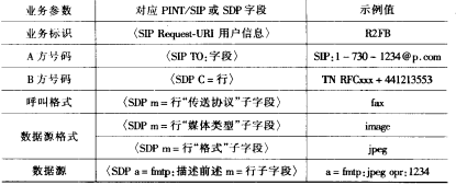 智能网和Internet的互通(图5)