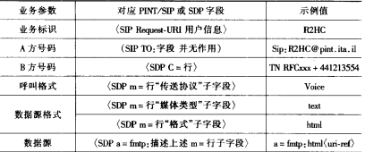 智能网和Internet的互通(图6)