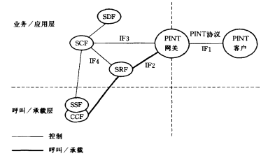  PINT消息示例