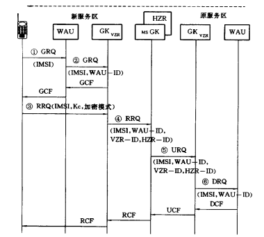 IP网络电话移动技术(图2)