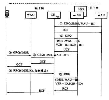 IP网络电话移动技术(图3)