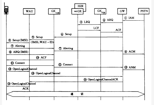 IP网络电话移动技术(图4)