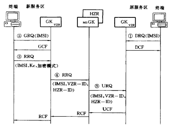 IP网络电话移动技术(图5)