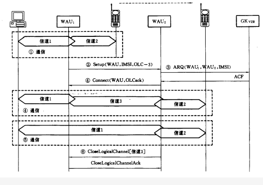 IP网络电话移动技术(图6)
