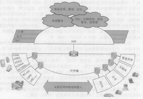 多媒体体系架构