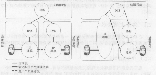 IP多媒体子系统体系
