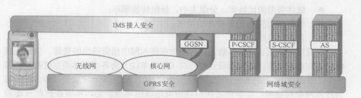IP多媒体子系统体系(图2)