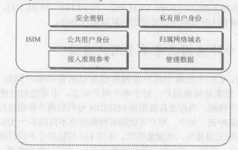 IMS身份模块