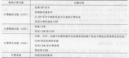 计费(图2)
