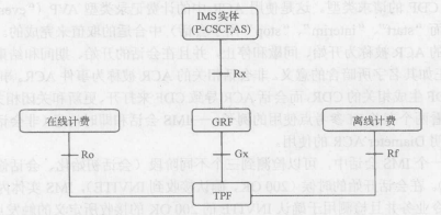 计费(图3)