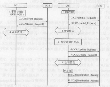 计费(图5)