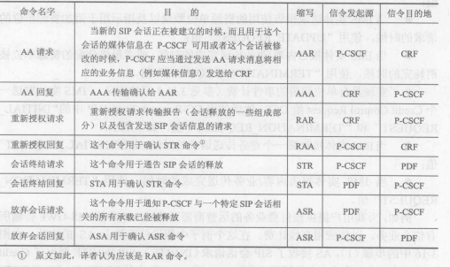 计费(图6)