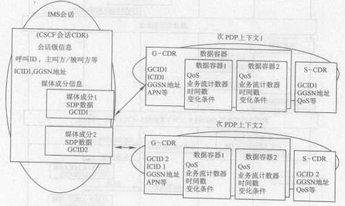 计费(图7)