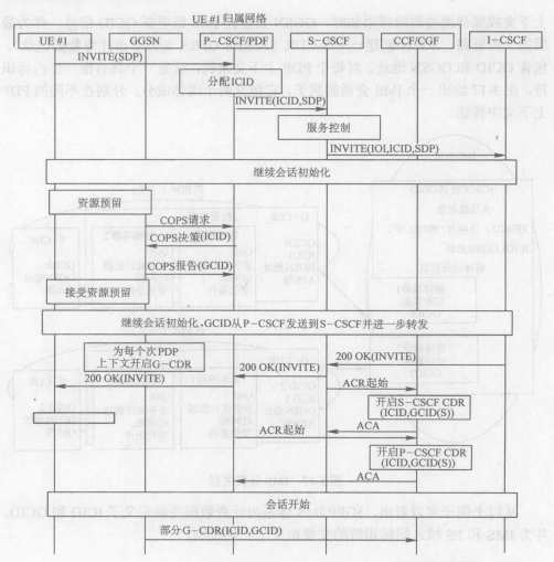 计费(图8)