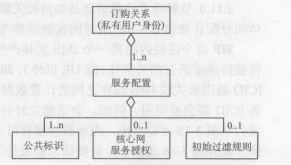 用户配置和服务提供