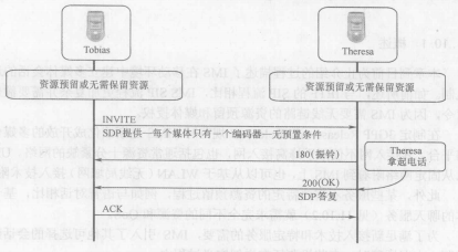 可选择的会话建立过程