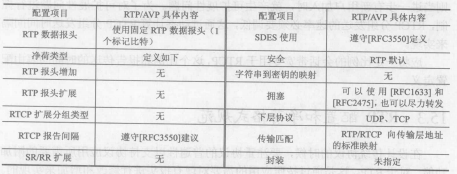 实时传输协议（RTP）(图3)