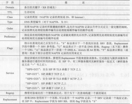 域名服务（DNS）(图2)