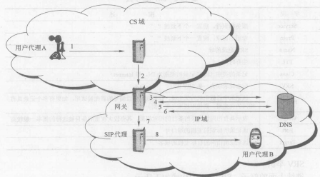 域名服务（DNS）(图3)