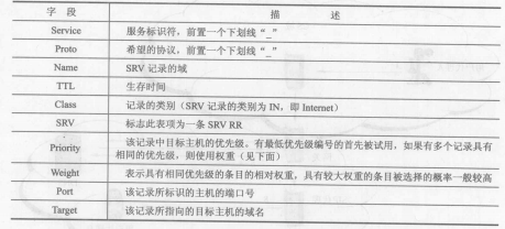 域名服务（DNS）(图5)