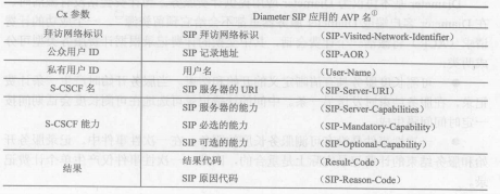 Diameter 基本协议和应用(图5)
