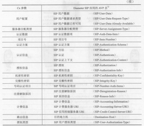 Diameter 基本协议和应用(图6)