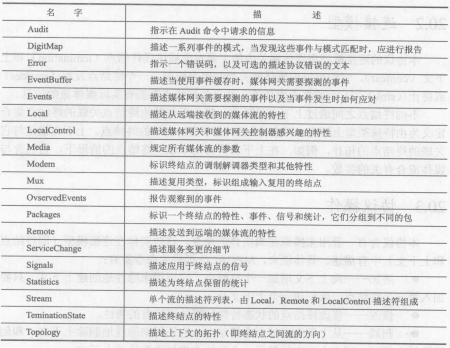 媒体网关控制（MEGACO）(图1)