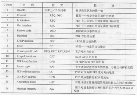 公共开放策略服务(COPS)(图5)