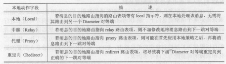 Diameter 基本协议和应用(图1)