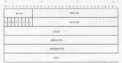 Diameter 基本协议和应用(图2)