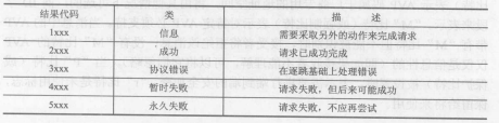 Diameter 基本协议和应用(图4)