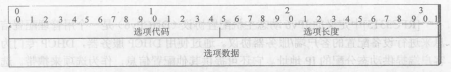 动态主机配置协议(DHCPv6)(图2)