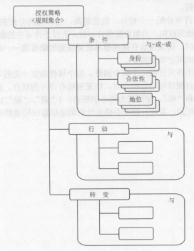 公共策略(图1)