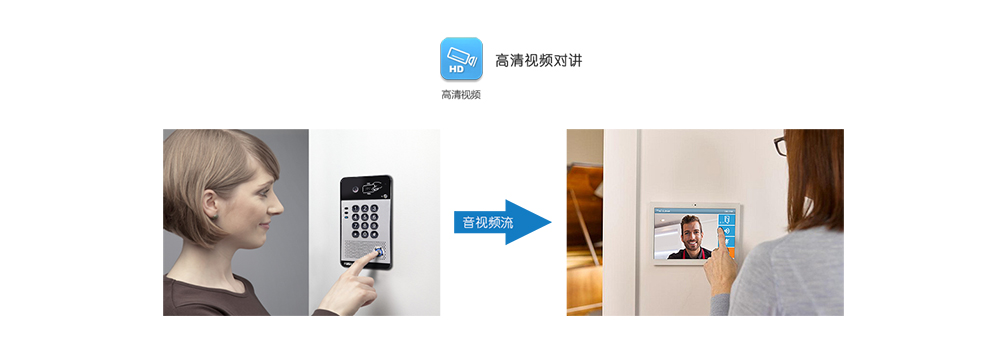 i30视频门禁