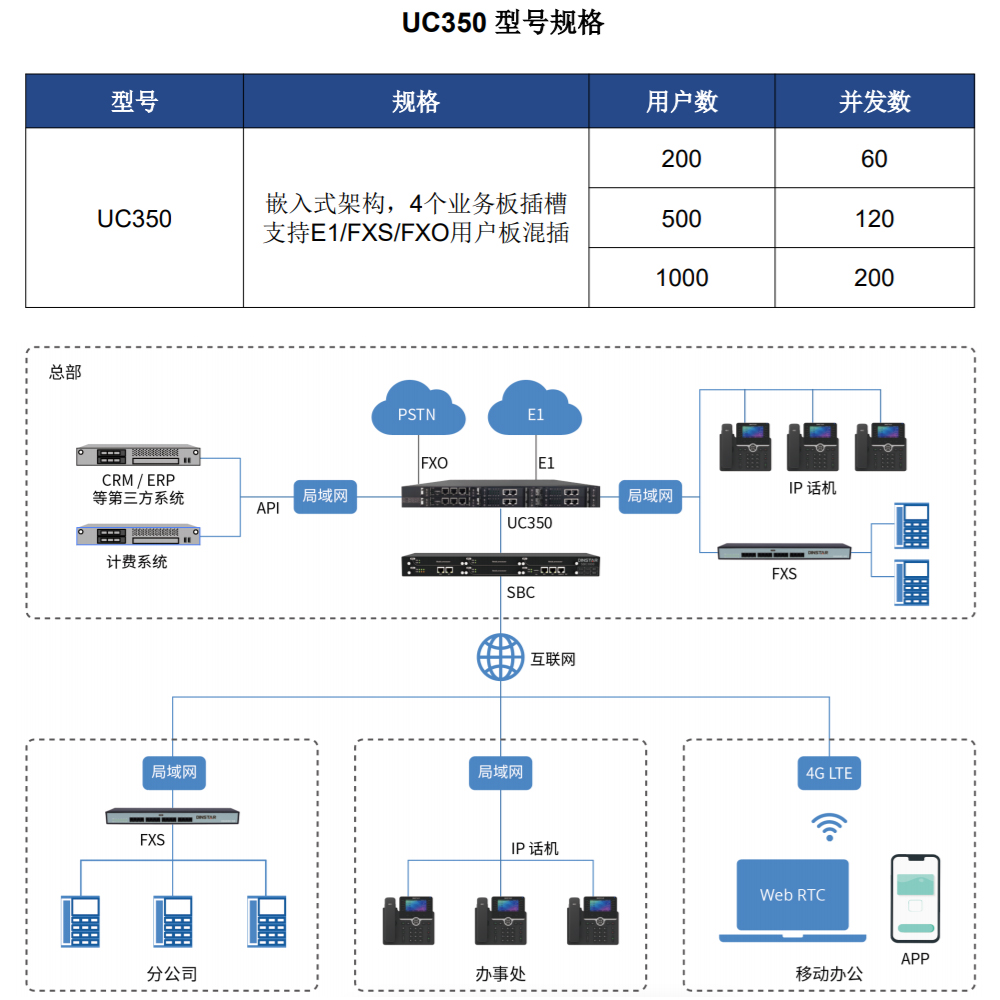 KenePBX-UC350