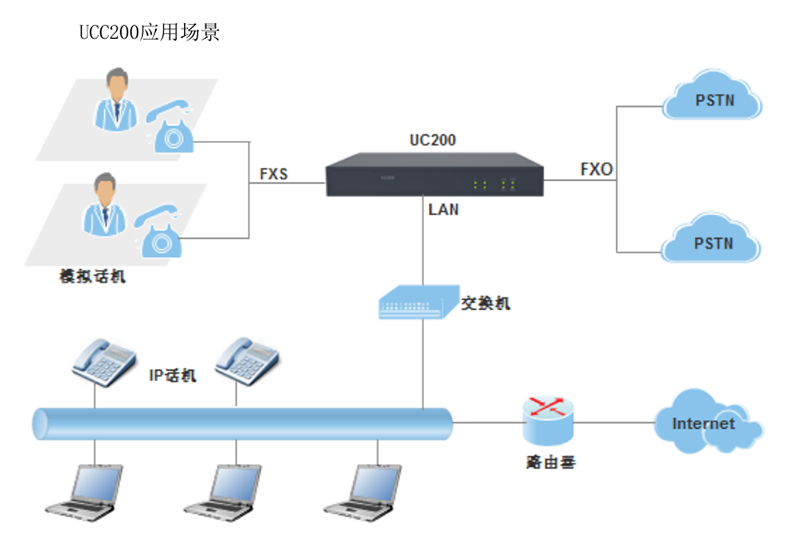 UC200