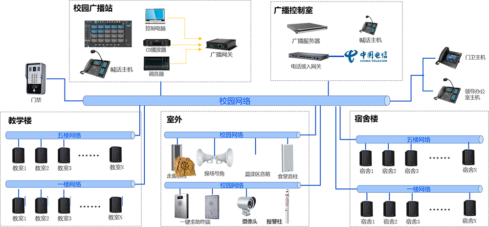 校园广播对讲