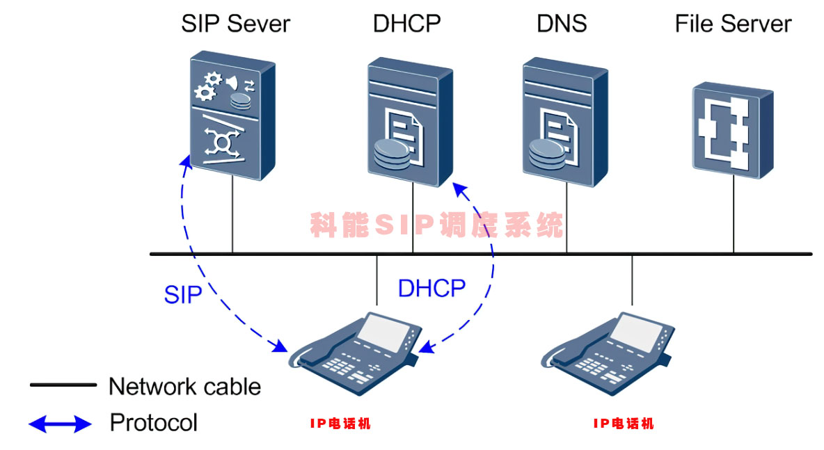 什么是SIP服务器