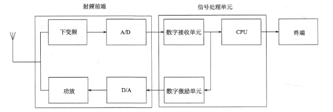 CHESS系统结构图