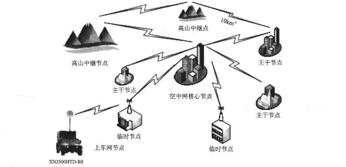 无线空中网