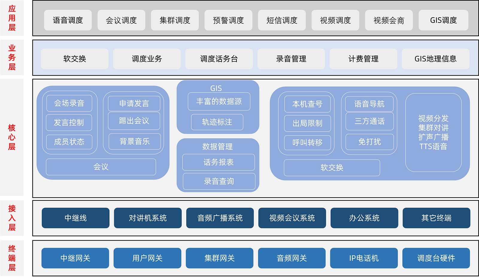 通话强插