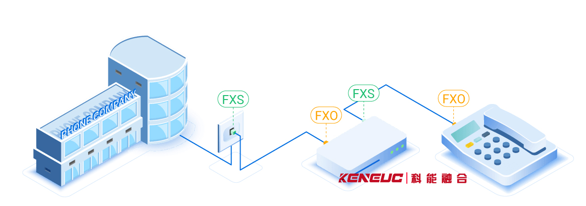 fxs fxo(它们有什么区别和联系)