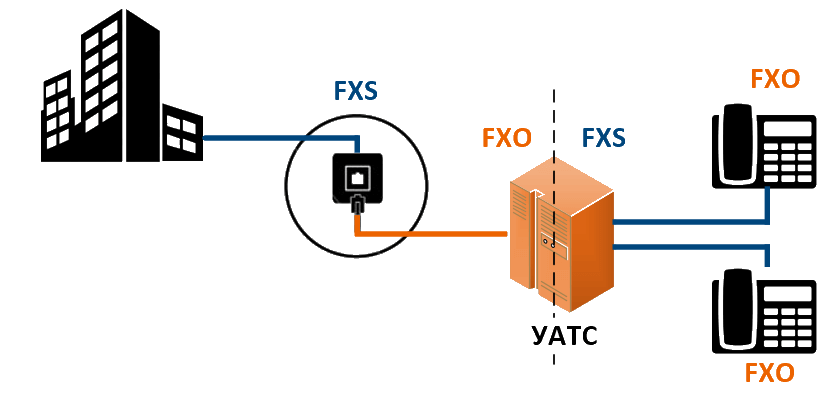 FXO(什么是FXO线路？)