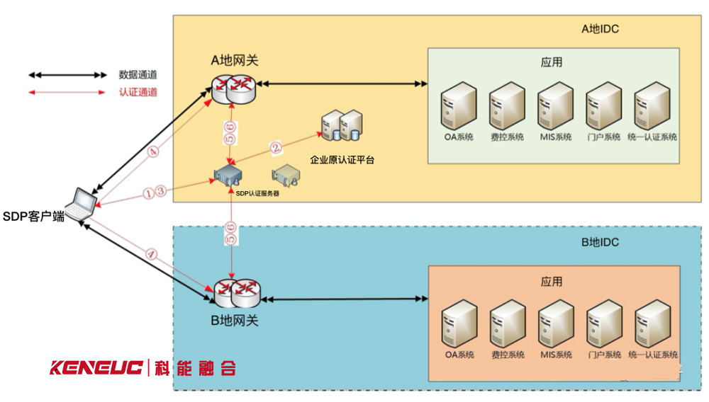 SDP协议是什么？(详解SDP协议的作用和原理)