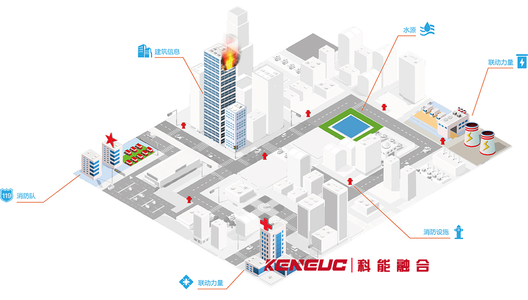 消防联动控制系统(安全第一，如何选择最优方案)