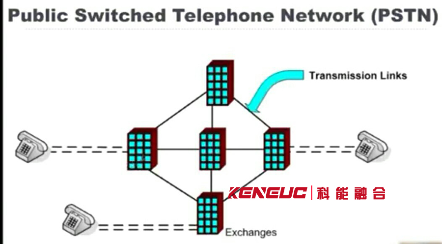 如何将PSTN与现代通信技术融合?